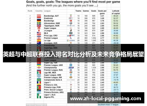 英超与中超联赛投入排名对比分析及未来竞争格局展望 英超与中超联赛投入排名对比分析及未来竞争格局展望