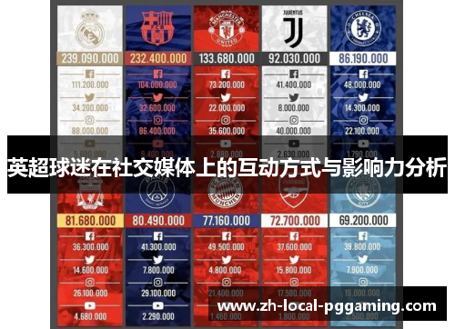 英超球迷在社交媒体上的互动方式与影响力分析