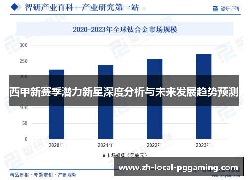 西甲新赛季潜力新星深度分析与未来发展趋势预测