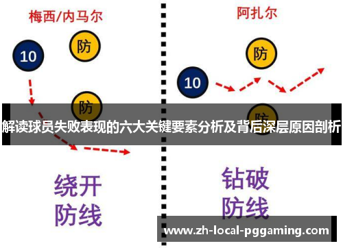 解读球员失败表现的六大关键要素分析及背后深层原因剖析 解读球员失败表现的六大关键要素分析及背后深层原因剖析