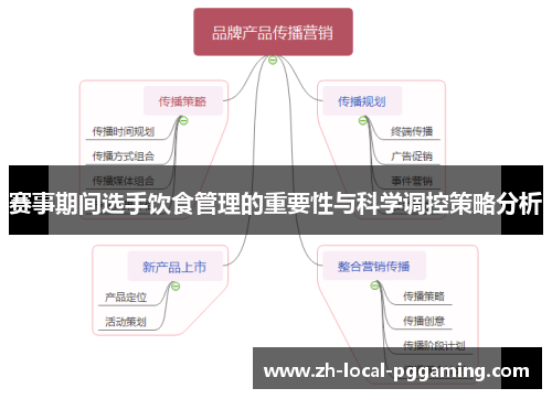 赛事期间选手饮食管理的重要性与科学调控策略分析 赛事期间选手饮食管理的重要性与科学调控策略分析