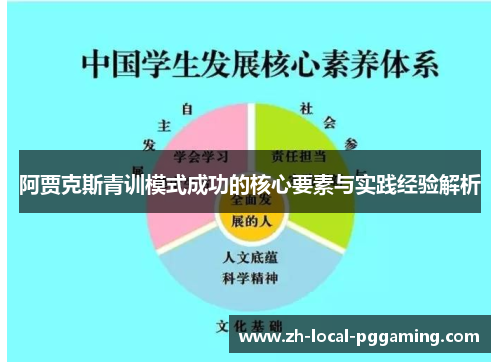 阿贾克斯青训模式成功的核心要素与实践经验解析 阿贾克斯青训模式成功的核心要素与实践经验解析