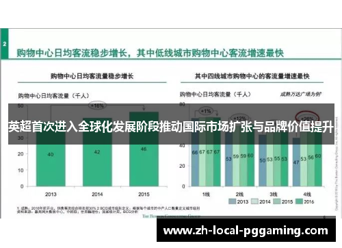 英超首次进入全球化发展阶段推动国际市场扩张与品牌价值提升