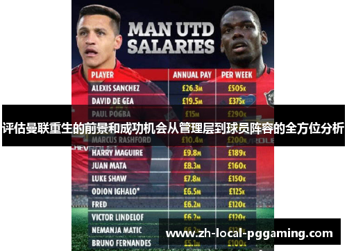 评估曼联重生的前景和成功机会从管理层到球员阵容的全方位分析