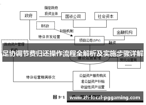 足协调节费归还操作流程全解析及实施步骤详解