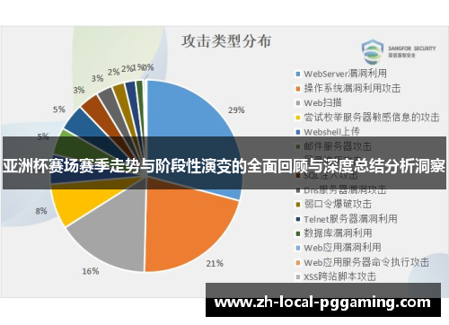 亚洲杯赛场赛季走势与阶段性演变的全面回顾与深度总结分析洞察