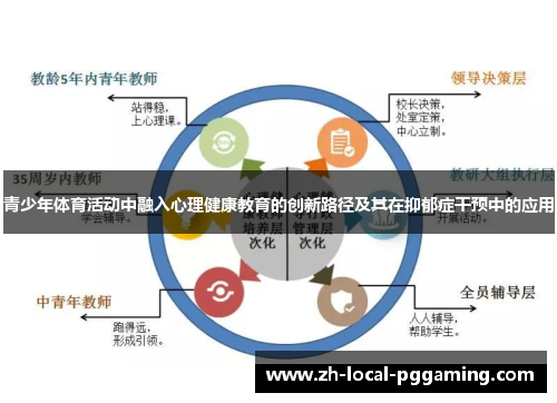青少年体育活动中融入心理健康教育的创新路径及其在抑郁症干预中的应用