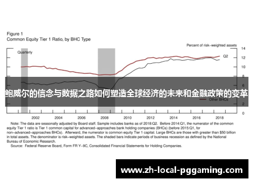 鲍威尔的信念与数据之路如何塑造全球经济的未来和金融政策的变革